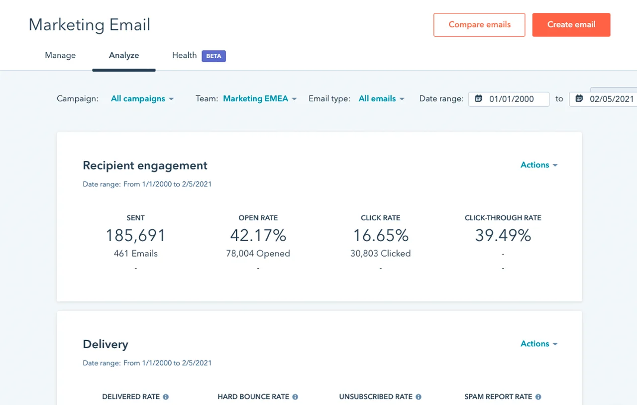 Monitor email performance data dashboard